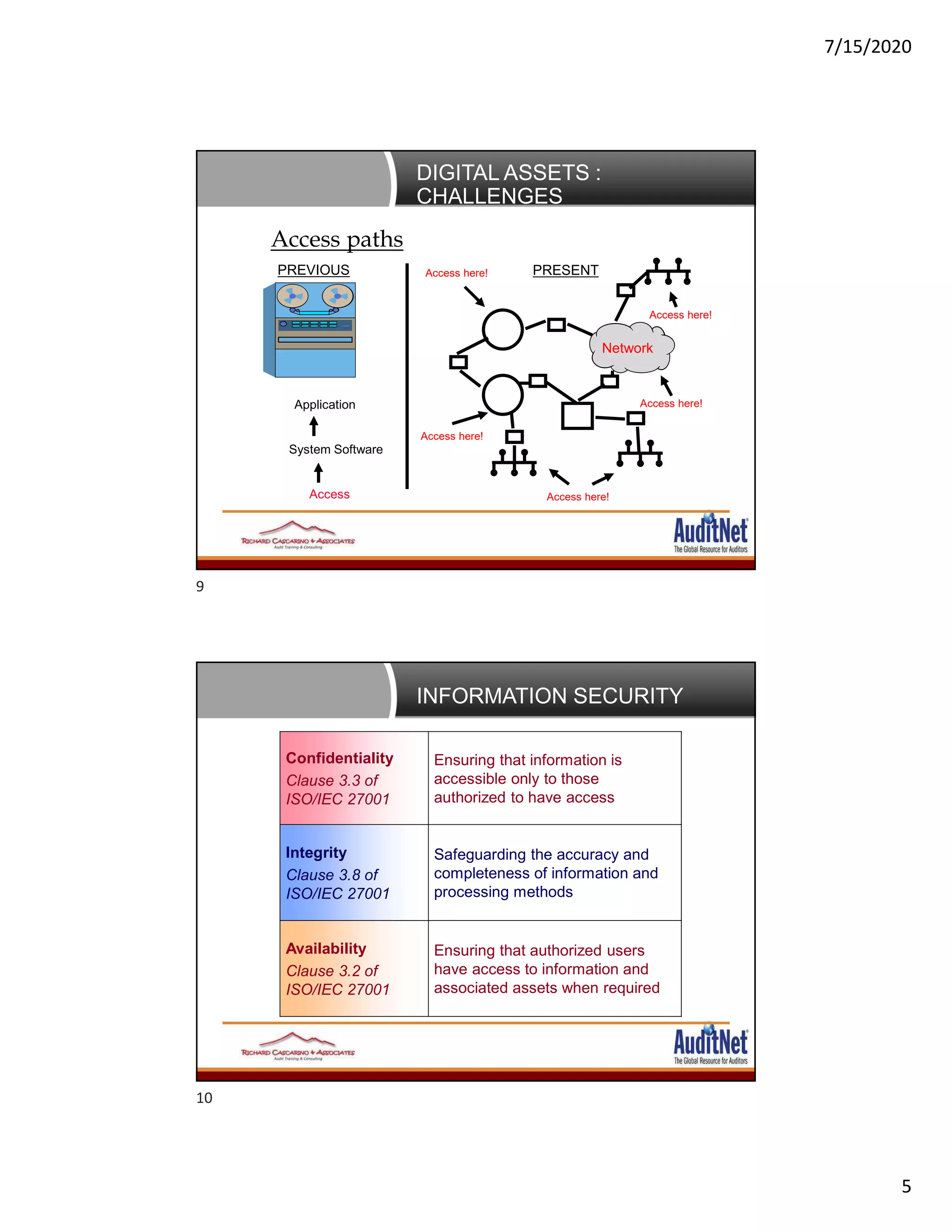 7/15/2020
5
Application
System Software
Access
Access paths
PREVIOUS PRESENTAccess here!
Access here!
Access here!
Access here!
Network
Access here!
DIGITAL ASSETS :
CHALLENGES
INFORMATION SECURITY
Confidentiality
Clause 3.3 of
ISO/IEC 27001
Ensuring that information is
accessible only to those
authorized to have access
Integrity
Clause 3.8 of
ISO/IEC 27001
Safeguarding the accuracy and
completeness of information and
processing methods
Availability
Clause 3.2 of
ISO/IEC 27001
Ensuring that authorized users
have access to information and
associated assets when required
9
10
 