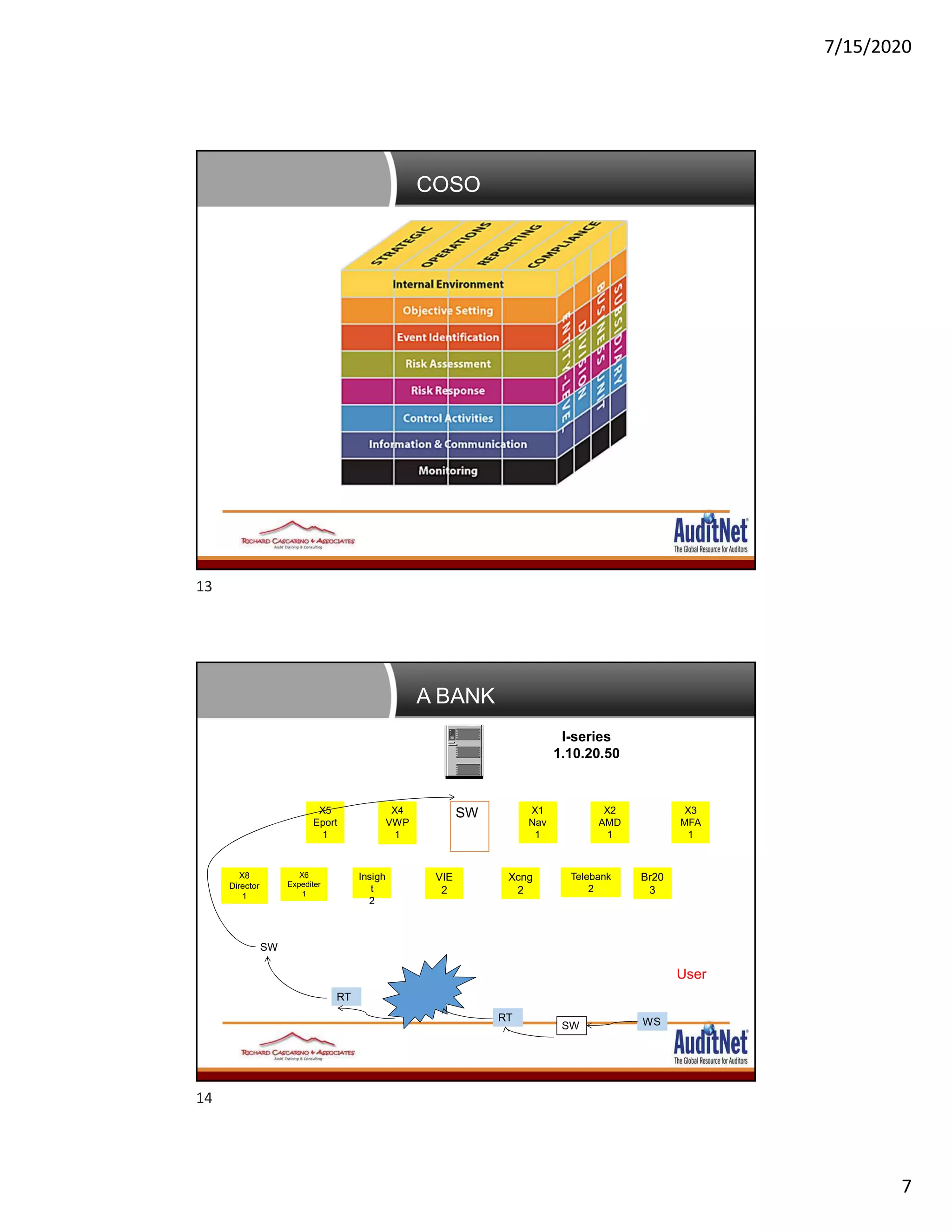 7/15/2020
7
COSO
X8
Director
1
X6
Expediter
1
X5
Eport
1
Insigh
t
2
X4
VWP
1
VIE
2
SW
Xcng
2
X1
Nav
1
Telebank
2
X2
AMD
1
Br20
3
X3
MFA
1
I-series
1.10.20.50
SW
RT
RT
SW WS
User
A BANK
13
14
 