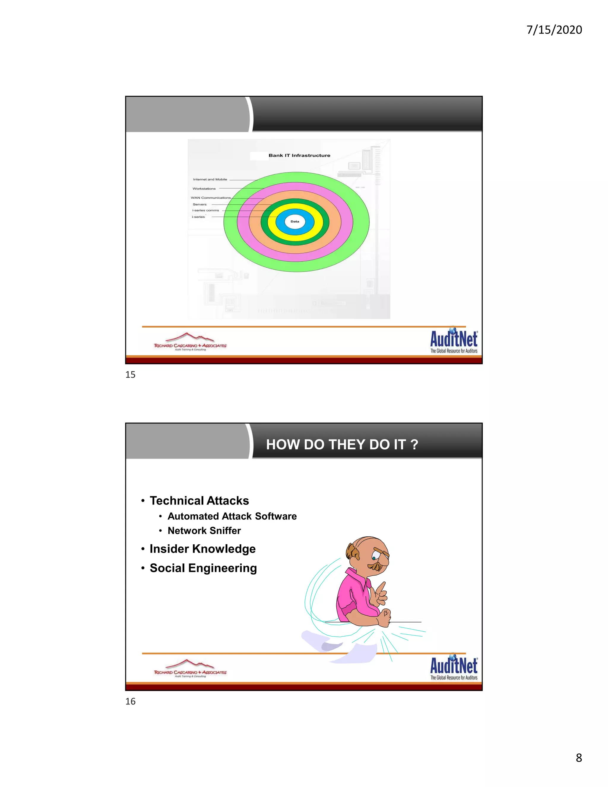 7/15/2020
8
HOW DO THEY DO IT ?
• Technical Attacks
• Automated Attack Software
• Network Sniffer
• Insider Knowledge
• Social Engineering
15
16
 
