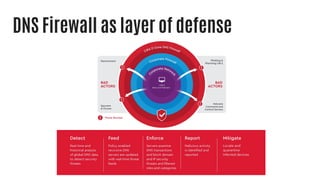 DNS Firewall as layer of defense
 