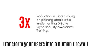 Reduction in users clicking
on phishing emails after
implementing D-Zone
Cybersecurity Awareness
Training.
3x
Transform your users into a human firewall
 