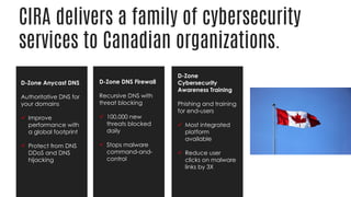 CIRA delivers a family of cybersecurity
services to Canadian organizations.
D-Zone Anycast DNS
Authoritative DNS for
your domains
 Improve
performance with
a global footprint
 Protect from DNS
DDoS and DNS
hijacking
D-Zone DNS Firewall
Recursive DNS with
threat blocking
 100,000 new
threats blocked
daily
 Stops malware
command-and-
control
D-Zone
Cybersecurity
Awareness Training
Phishing and training
for end-users
 Most integrated
platform
available
 Reduce user
clicks on malware
links by 3X
 