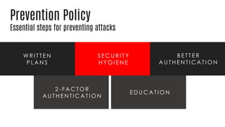 W R I T T E N
P L A N S
Prevention Policy
Essential steps for preventing attacks
S E C U R I T Y
H Y G I E N E
B E T T E R
A U T H E N T I C A T I O N
2 - F A C T O R
A U T H E N T I C A T I O N
E D U C A T I O N
 