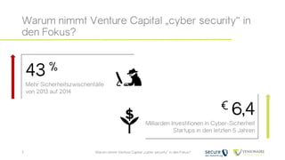 Warum nimmt Venture Capital „cyber security“ in
den Fokus?
Warum nimmt Venture Capital „cyber security“ in den Fokus?2
€ 6,4
Milliarden Investitionen in Cyber-Sicherheit
Startups in den letzten 5 Jahren
43 %
Mehr Sicherheitszwischenfälle
von 2013 auf 2014
 