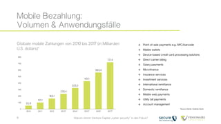 Mobile Bezahlung:
Volumen & Anwendungsfälle
Warum nimmt Venture Capital „cyber security“ in den Fokus?6
52,9
101,1
163,1
235,4
325,2
431,1
563,4
721,4
0
100
200
300
400
500
600
700
800
2010 2011 2012 2013* 2014* 2015* 2016* 2017*
Globale mobile Zahlungen von 2010 bis 2017 (in Milliarden
U.S. dollars)*
→ Point-of-sale payments e.g., NFC/barcode
→ Mobile wallets
→ Device-based credit card processing solutions
→ Direct carrier billing
→ Salary payments
→ Microfinance
→ Insurance services
→ Investment services
→ International remittance
→ Domestic remittance
→ Mobile web payments
→ Utility bill payments
→ Account management
*Source: Gartner, Goldman Sachs
 