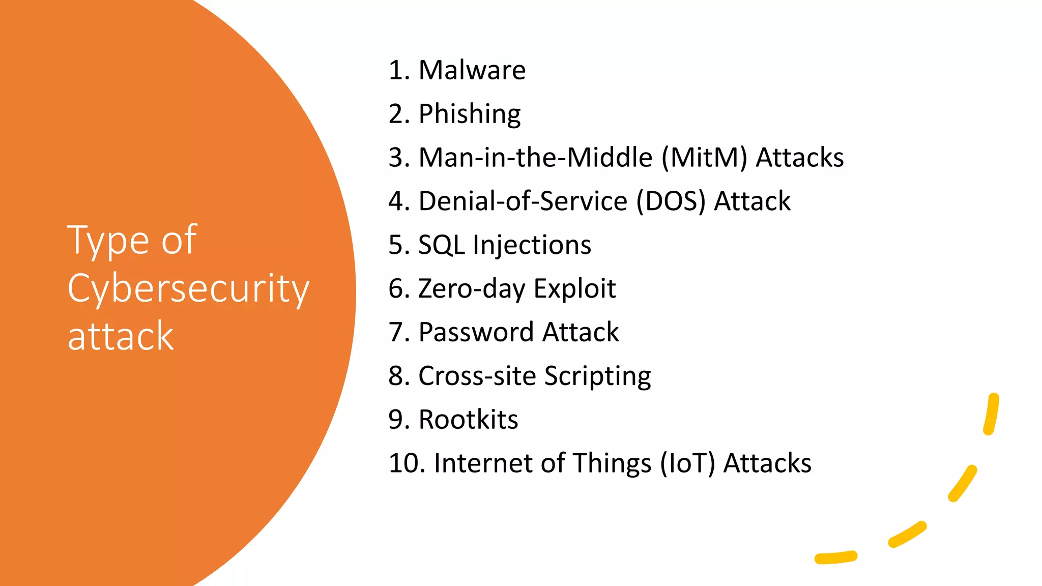 Type of
Cybersecurity
attack
1. Malware
2. Phishing
3. Man-in-the-Middle (MitM) Attacks
4. Denial-of-Service (DOS) Attack
5. SQL Injections
6. Zero-day Exploit
7. Password Attack
8. Cross-site Scripting
9. Rootkits
10. Internet of Things (IoT) Attacks
 