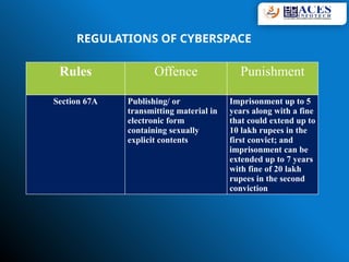 Rules Offence Punishment
Section 67A Publishing/ or
transmitting material in
electronic form
containing sexually
explicit contents
Imprisonment up to 5
years along with a fine
that could extend up to
10 lakh rupees in the
first convict; and
imprisonment can be
extended up to 7 years
with fine of 20 lakh
rupees in the second
conviction
REGULATIONS OF CYBERSPACE
 