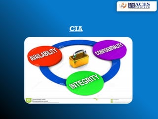 CIA
 
