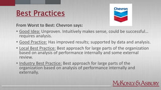 Best Practices
From Worst to Best: Chevron says:
• Good Idea: Unproven. Intuitively makes sense, could be successful…
requires analysis.
• Good Practice: Has improved results; supported by data and analysis.
• Local Best Practice: Best approach for large parts of the organization
based on analysis of performance internally and some external
review.
• Industry Best Practice: Best approach for large parts of the
organization based on analysis of performance internally and
externally.
 