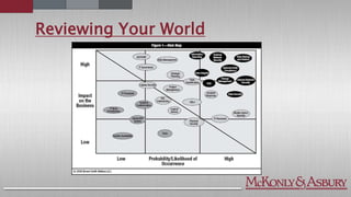 Reviewing Your World
 