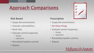 Approach Comparisons
Proscriptive
• Scope the environment.
• Do these things.
• Evaluate control responses.
• Design
• Operation
• Remediate/update controls.
• Repeat.
Risk Based
• Scope the environment.
• Evaluate vulnerabilities.
• Rank risks.
• Evaluate control responses.
• Design
• Operation
• Remediate/update controls.
• Repeat.
 