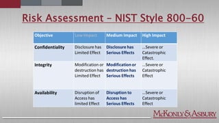Risk Assessment – NIST Style 800-60
 