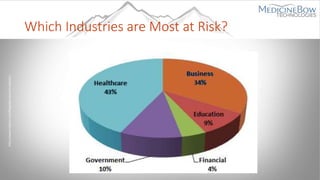 Which Industries are Most at Risk?
http://www.nedocs.com/blog/data-breach-statistics
 