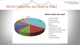 Which Industries are Most at Risk?
http://www.nedocs.com/blog/data-breach-statistics
 