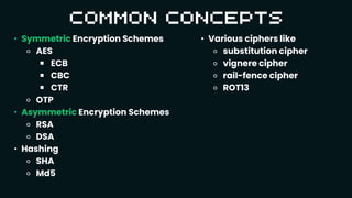 • Symmetric Encryption Schemes
⚬ AES
￭ ECB
￭ CBC
￭ CTR
⚬ OTP
• Asymmetric Encryption Schemes
⚬ RSA
⚬ DSA
• Hashing
⚬ SHA
⚬ Md5
• Various ciphers like
⚬ substitution cipher
⚬ vignere cipher
⚬ rail-fence cipher
⚬ ROT13
 
