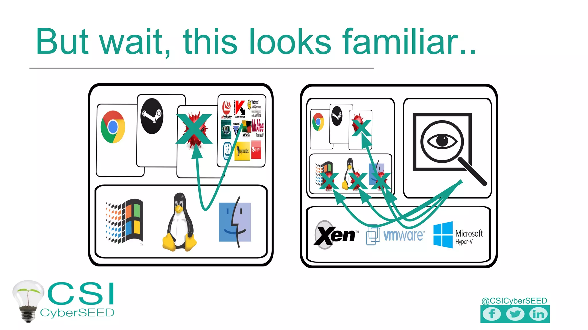 @CSICyberSEED
But wait, this looks familiar..
X
X XX
X
 