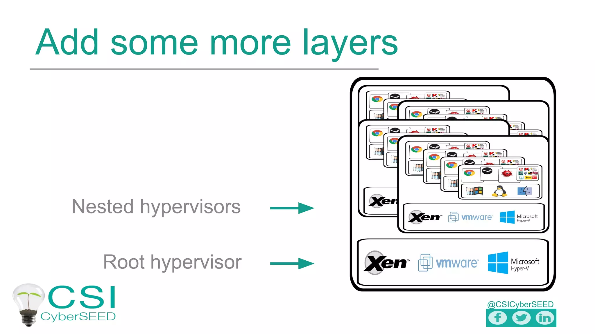 @CSICyberSEED
Add some more layers
Nested hypervisors
Root hypervisor
 
