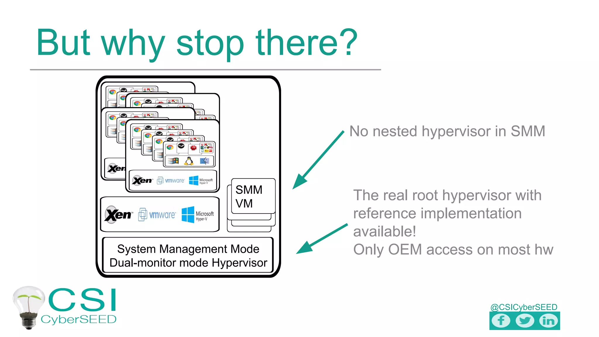 @CSICyberSEED
But why stop there?
System Management Mode
Dual-monitor mode Hypervisor
SMM
VM
No nested hypervisor in SMM
The real root hypervisor with
reference implementation
available!
Only OEM access on most hw
 