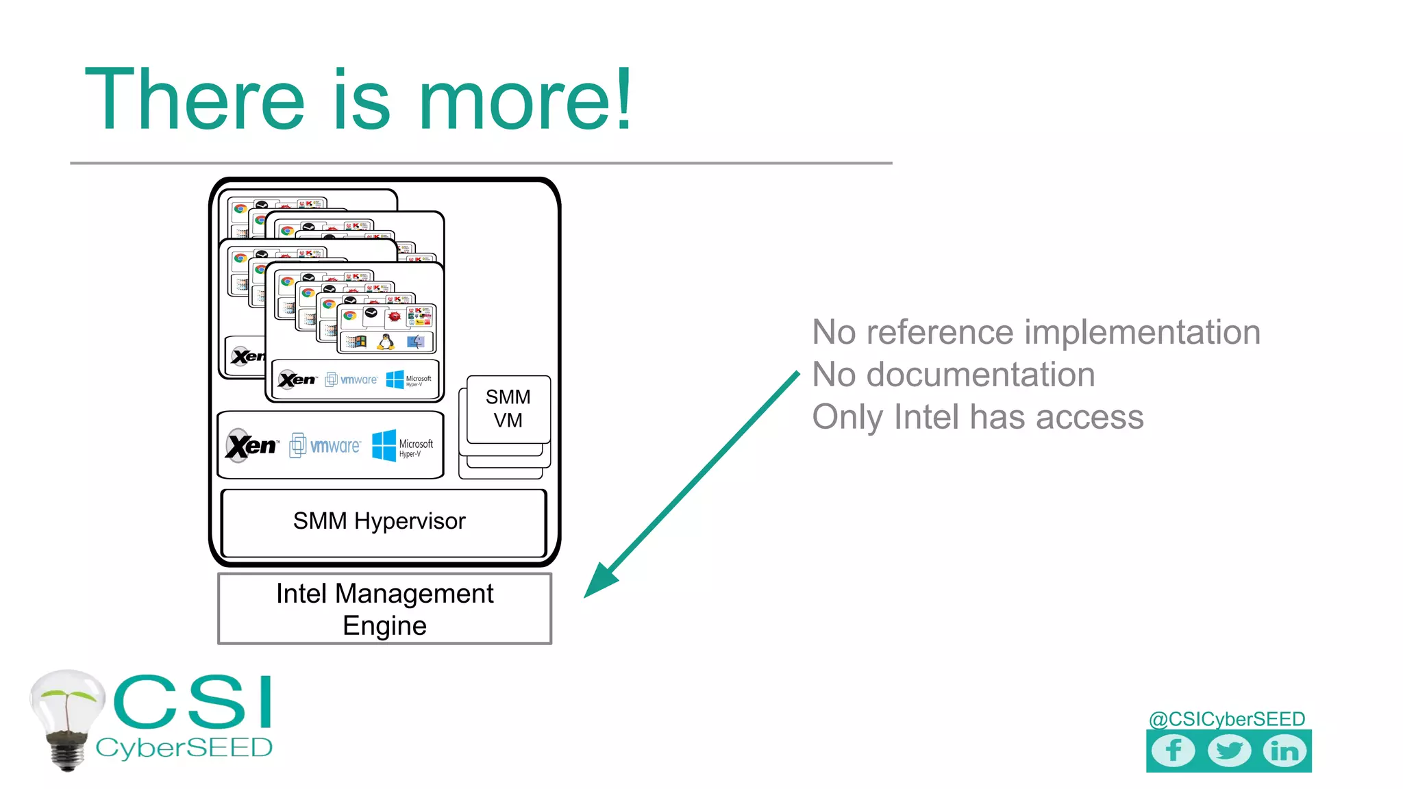 @CSICyberSEED
There is more!
SMM Hypervisor
SMM
VM
Intel Management
Engine
No reference implementation
No documentation
Only Intel has access
 