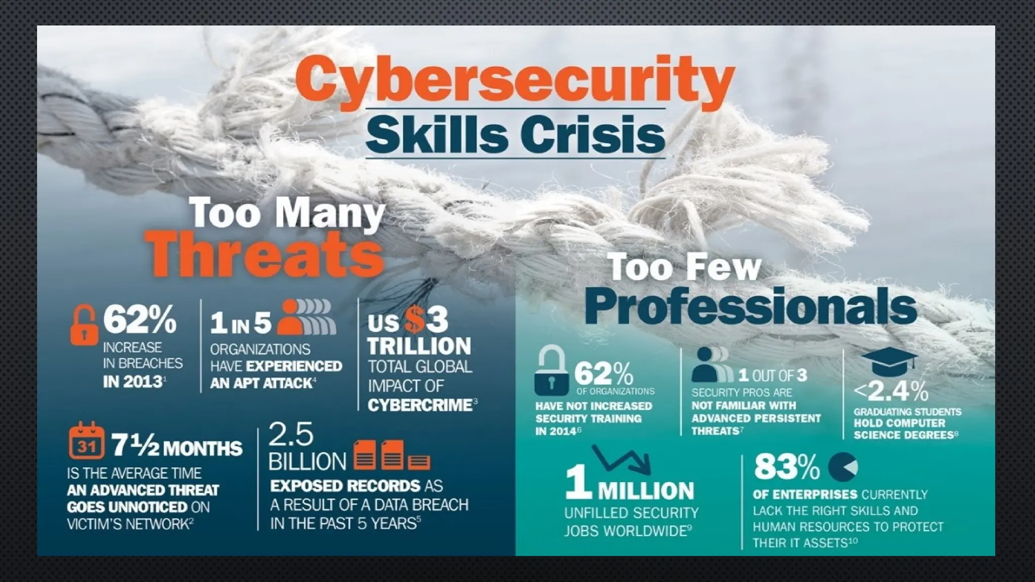 cyber security information and details.pptx