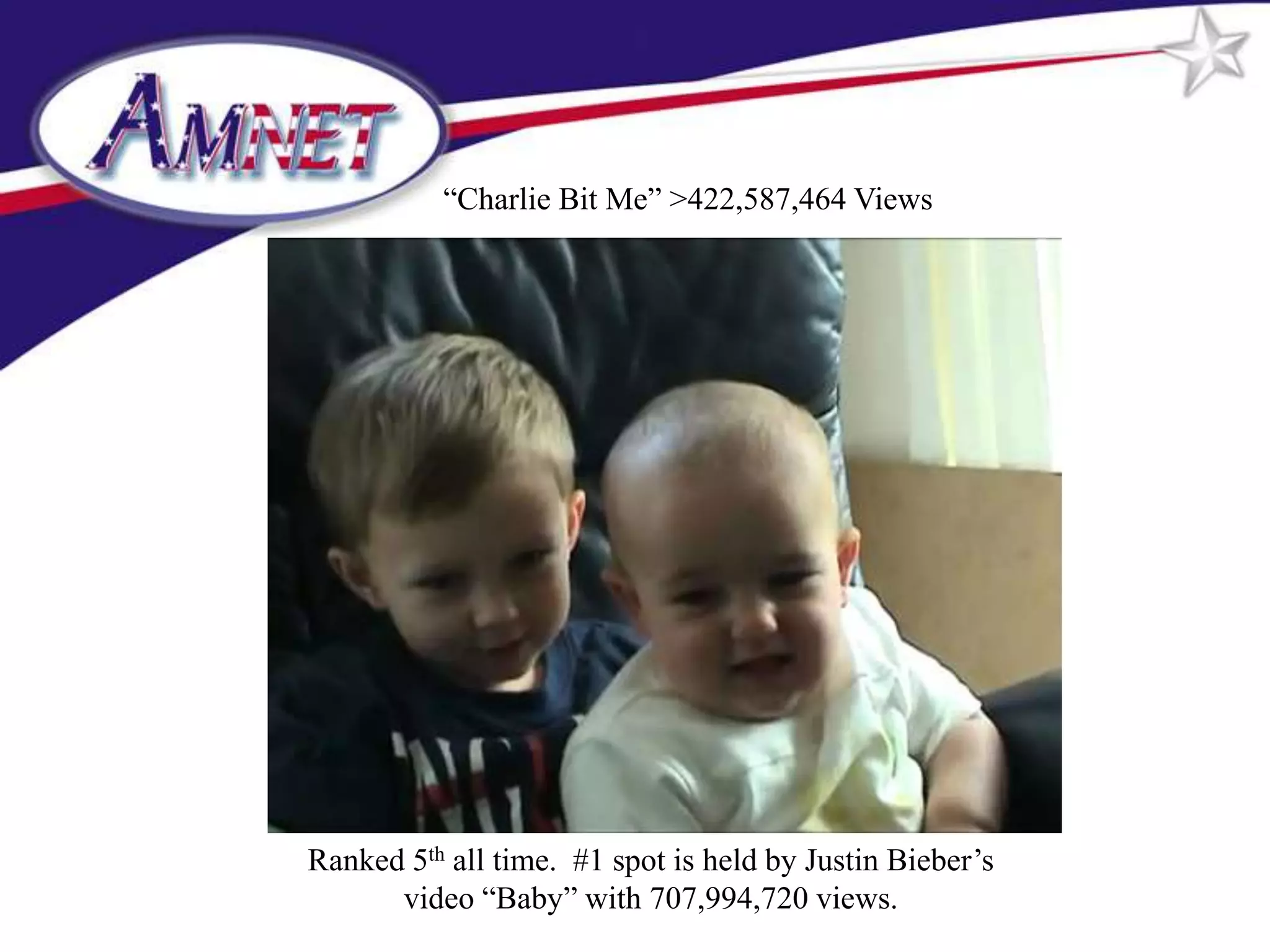 “Charlie Bit Me” >422,587,464 Views




Ranked 5th all time. #1 spot is held by Justin Bieber’s
      video “Baby” with 707,994,720 views.
 