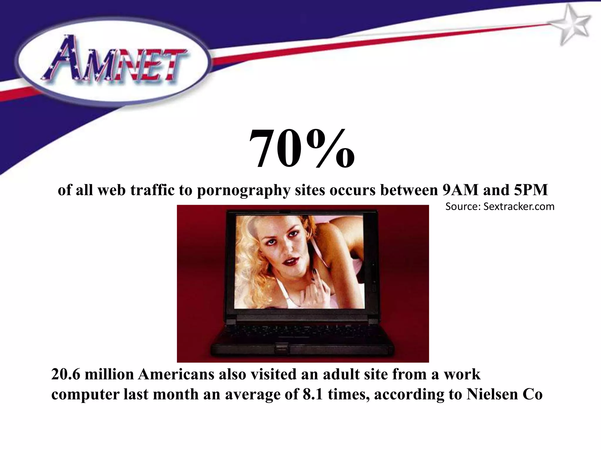 70%
of all web traffic to pornography sites occurs between 9AM and 5PM
                                                      Source: Sextracker.com




20.6 million Americans also visited an adult site from a work
computer last month an average of 8.1 times, according to Nielsen Co
 