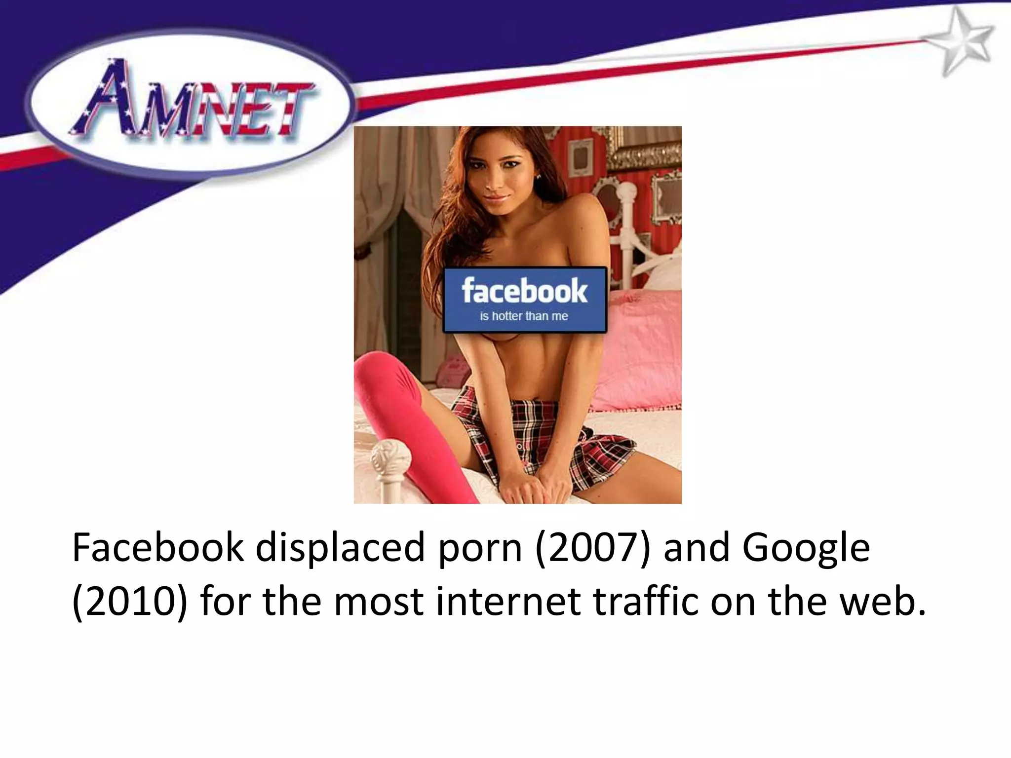 Facebook displaced porn (2007) and Google
(2010) for the most internet traffic on the web.
 
