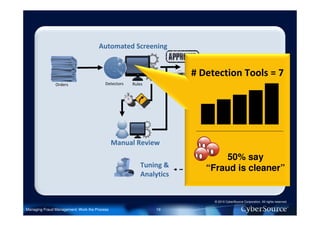Automated Screening


                                                                             # Detection Tools = 7
               Orders                    Detectors   Rules
                                                                    Reject

                                                                                              Chargeback
                                                                                              Management



                                              Manual Review
                                                                                    50% say
                                                        Tuning &                “Fraud is cleaner”
                                                        Analytics


                                                                                  © 2010 CyberSource Corporation. All rights reserved.

Managing Fraud Management: Work the Process                  19
 
