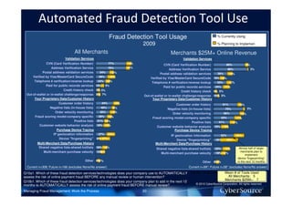 Automated Fraud Detection Tool Use
                                                                Fraud Detection Tool Usage                                        % Currently Using

                                                                                  2009                                            % Planning to Implemen

                                   All Merchants                                                   Merchants $25M+ Online Revenue
                            Validation Services                                                            Validation Services
               CVN (Card Verification Number)                   77%         14%                 CVN (Card Verification Number)         80%             9%
                   Address Verification Service                 76%         10%
                                                                                                    Address Verification Service        86%                 3%
            Postal address validation services        34%        12%                         Postal address validation services    35%   14%
     Verified by Visa/MasterCard SecureCode          29%        20%                   Verified by Visa/MasterCard SecureCode 16% 12%
      Telephone # verification/reverse lookup        24%     12%                       Telephone # verification/reverse lookup     33%   12%
              Paid for public records services      13%    8%                                  Paid for public records services 24% 17%
                           Credit history check     5% 5%                                                   Credit history check 4% 5%
 Out-of-wallet or in-wallet challenge/response      5% 7%                         Out-of-wallet or in-wallet challenge/response 10% 5%
      Your Proprietary Data/Customer History                                           Your Proprietary Data/Customer History
                        Customer order history            44%         16%                             Customer order history       61%       10%
                 Negative lists (in-house lists)      40%         8%                            Negative lists (in-house lists)      75%          5%
                     Order velocity monitoring        35%        14%                                Order velocity monitoring       66%       12%
      Fraud scoring model-company specific           28%  13%                          Fraud scoring model-company specific       53%      17%
                                   Positive lists   21% 10%                                                       Positive lists 41%     14%
          Customer website behavior analysis        19% 16%                               Customer website behavior analysis 19% 19%
                      Purchase Device Tracing                                                        Purchase Device Tracing
                    IP geolocation information       27%        22%                                IP geolocation information       52%         26%
                        Device "fingerprinting"     9% 27%                                             Device "fingerprinting"   18%      45%
        Multi-Merchant Data/Purchase History                                             Multi-Merchant Data/Purchase History
         Shared negative lists-shared hotlists      16% 13%                              Shared negative lists-shared hotlists   23%   19%       Almost half of larger
                                                                                                                                                  Almost half of larger
             Multi-merchant purchase velocity       12%
                                                      0.11                                                                                         merchants plan to
                                                                                                                                                   merchants plan to
                                                                                           Multi-merchant purchase velocity      19% 12%
                                                                                                                                                       implement
                                                                                                                                                        implement
                                                                                                                                                device “fingerprinting”
                                                                                                                                                 device “fingerprinting”
                                          Other 4%7%                                                                    Other 6%9%              in the next 12 months
                                                                                                                                                 in the next 12 months
  Current n=308; Future n=166 (excludes None/No answer)                                                       Current n=99*; Future n=58* (excludes None/No answer)

Q10a1. Which of these fraud detection services/technologies does your company use to AUTOMATICALLY *Caution: small base      Mean # of Tools Used
                                                                                                                             Mean # of Tools Used
assess the risk of online payment fraud BEFORE any manual review or human intervention?                                         All Merchants: 5
                                                                                                                                All Merchants: 5
                                                                                                                             Merchants $25M+: 7
                                                                                                                              Merchants $25M+: 7
Q10b1. Which of these fraud detection services/technologies does your company plan to add in the next 12
                                                                                                         © 2010 CyberSource Corporation. All rights reserved.
months to AUTOMATICALLY assess the risk of online payment fraud BEFORE manual review?
Managing Fraud Management: Work the Process                                       20
 