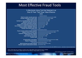 Most Effective Fraud Tools
                                            % Merchants Using Tool that Selected it as
                                             One Of Their “Top Three” Most Effective
                                                                           2009
                                                                           Validation Services
                              Paid for public records services                                                     32%
                              Contact customer to verify order                                             26%
                                           Credit history check                                    20%
                     Verified by Visa/MasterCard SecureCode                                       19%
                                   Address Verification Service                              16%
                               CVN (Card Verification Number)                                16%
                      Telephone # verification/reverse lookup                               15%
                 Out-of-wallet or in-wallet challenge/response                        10%
                            Postal address validation services                     9%
                                Contact card issuer/Amex CVP              2%
                                                       Your Proprietary Data/Customer History
                       Fraud scoring model-company specific                                                              37%
                                Negative lists (in-house lists)                                                  31%
                          Customer website behavior analysis                                         22%
                                      Customer order history                                 16%
                                    Order velocity monitoring                               14%
                                                  Positive lists                 7%
                                                                      Purchase Device Tracing
                                     IP geolocation information                                                          36%
                                         Device "fingerprinting"                                     22%
                                                        Multi-Merchant Data/Purchase History
                            Multi-merchant purchase velocity                                        21%
                          Shared negative lists-shared hotlists                       11%

                                                                          Base: Merchants with annual online sales ≥$25M who use tool : automated or manual (excludes None)

                                                                                                                                                        *Caution: small base
  Q10c. Of the tools your company currently uses to help detect online payment fraud or assess
  fraud risk for online orders, please select the most effective. Please select up to three.
                                                                                                                     © 2010 CyberSource Corporation. All rights reserved.

Managing Fraud Management: Work the Process                                 21
 