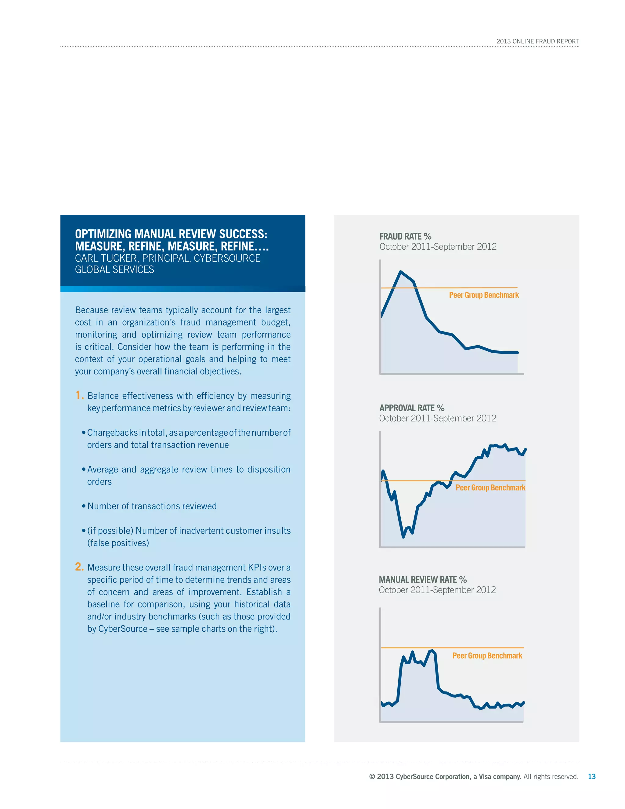 © 2013 CyberSource Corporation, a Visa company. All rights reserved. 13
2013 Online Fraud Report
Because review teams typically account for the largest
cost in an organization’s fraud management budget,
monitoring and optimizing review team performance
is critical. Consider how the team is performing in the
context of your operational goals and helping to meet
your company’s overall financial objectives.
1.	Balance effectiveness with efficiency by measuring
key performancemetricsbyreviewerandreviewteam:
•	Chargebacksintotal,asapercentageofthenumberof
orders and total transaction revenue
•	Average and aggregate review times to disposition
orders
•	Number of transactions reviewed
•	(if possible) Number of inadvertent customer insults
(false positives)			
2.	Measure these overall fraud management KPIs over a
specific period of time to determine trends and areas
of concern and areas of improvement. Establish a
baseline for comparison, using your historical data
and/or industry benchmarks (such as those provided
by CyberSource – see sample charts on the right).
Optimizing Manual Review Success:
Measure, refine, measure, refine….
Carl Tucker, Principal, CyberSource
Global Services
PeerGroupBenchmark
Fraud Rate %
October 2011-September 2012
PeerGroupBenchmark
PeerGroupBenchmark
Manual Review Rate %
October 2011-September 2012
 