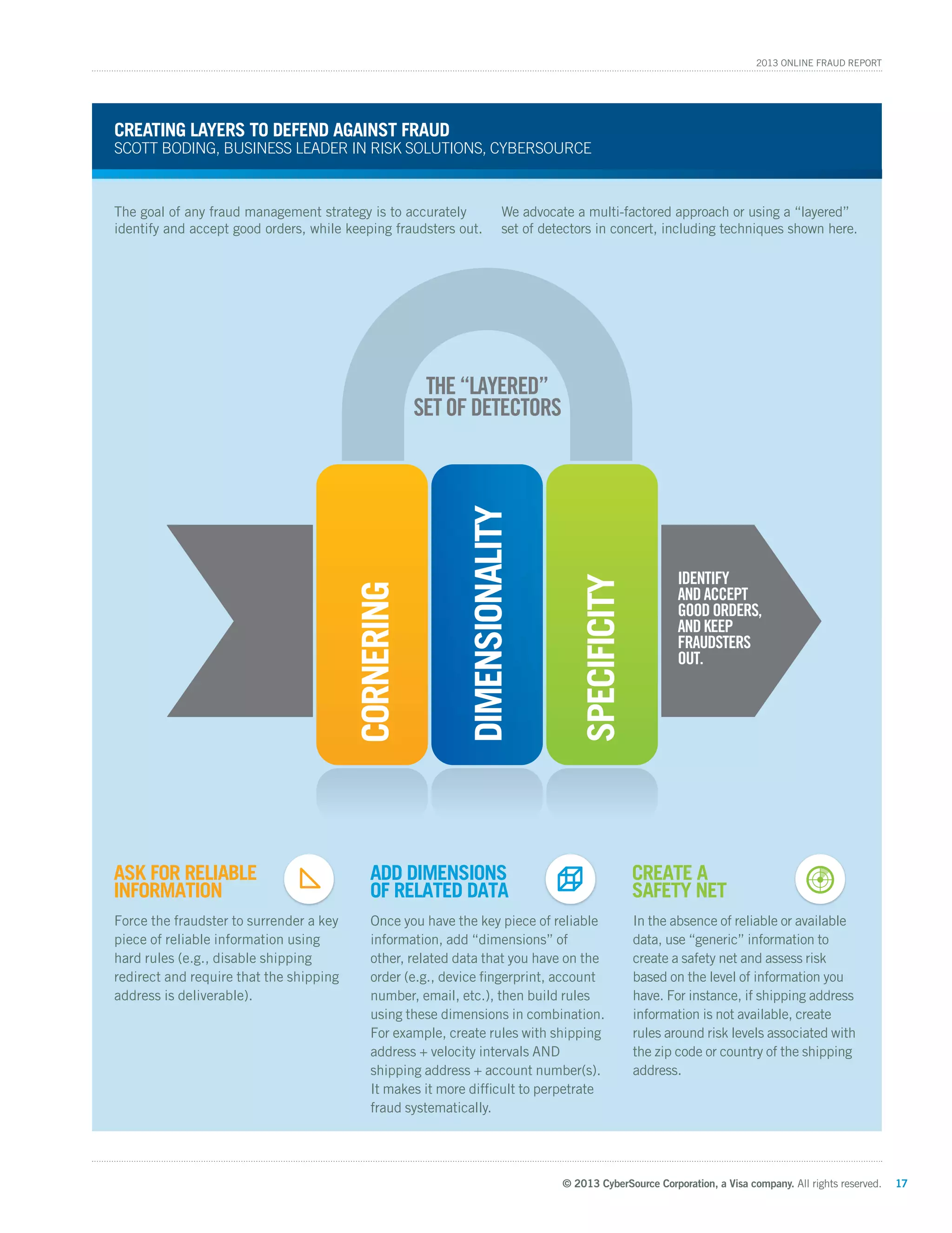 © 2013 CyberSource Corporation, a Visa company. All rights reserved. 17
2013 Online Fraud Report
DIMENSIONALITY
SPECIFICITY
CORNERING THE“LAYERED”
SETOFDETECTORS
IDENTIFY
ANDACCEPT
GOODORDERS,
ANDKEEP
FRAUDSTERS
OUT.
ASK FOR RELIABLE
INFORMATION
CREATE A
SAFETY NET
ADD DIMENSIONS
OF RELATED DATA
Creating Layers to Defend Against Fraud
Scott Boding, Business Leader in Risk Solutions, CyberSource
The goal of any fraud management strategy is to accurately
identify and accept good orders, while keeping fraudsters out.
We advocate a multi-factored approach or using a “layered”
set of detectors in concert, including techniques shown here.
Once you have the key piece of reliable
information, add “dimensions” of
other, related data that you have on the
order (e.g., device fingerprint, account
number, email, etc.), then build rules
using these dimensions in combination.
For example, create rules with shipping
address + velocity intervals AND
shipping address + account number(s).
It makes it more difficult to perpetrate
fraud systematically.
In the absence of reliable or available
data, use “generic” information to
create a safety net and assess risk
based on the level of information you
have. For instance, if shipping address
information is not available, create
rules around risk levels associated with
the zip code or country of the shipping
address.
Force the fraudster to surrender a key
piece of reliable information using
hard rules (e.g., disable shipping
redirect and require that the shipping
address is deliverable).
 