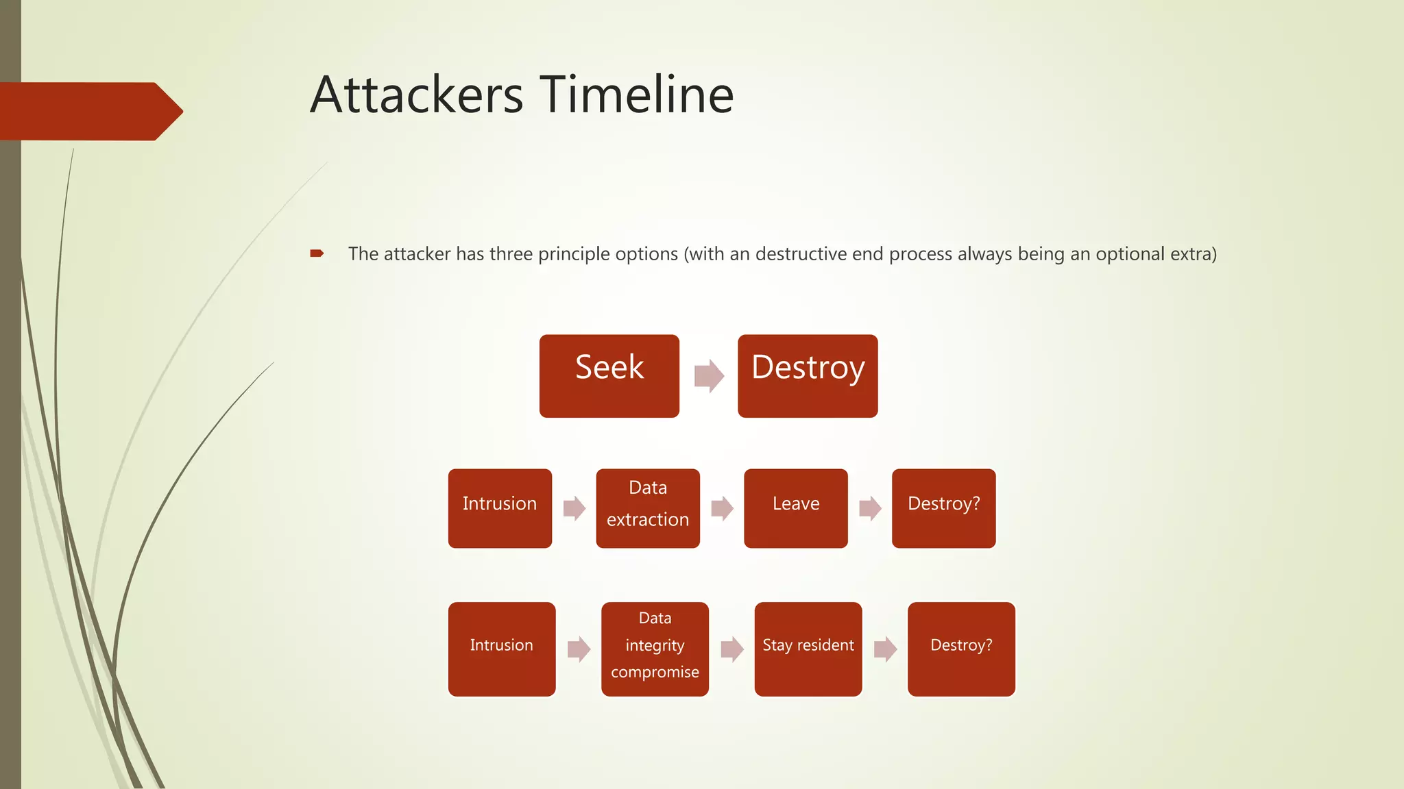 Attackers Timeline
 The attacker has three principle options (with an destructive end process always being an optional extra)
Intrusion
Data
extraction
Leave Destroy?
Intrusion
Data
integrity
compromise
Stay resident Destroy?
Seek Destroy
 