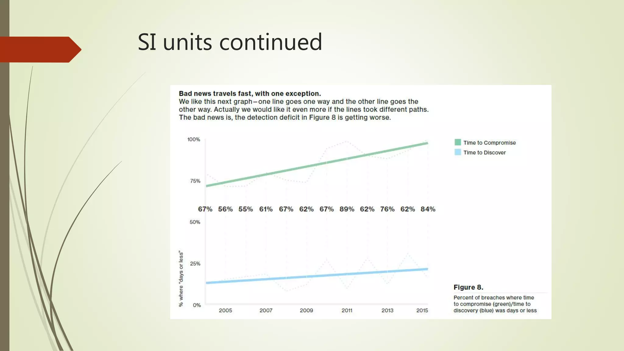 SI units continued
 