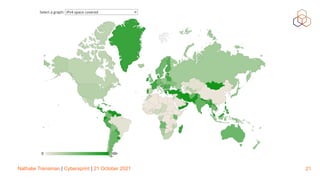 Nathalie Trenaman | Cybersprint | 21 October 2021 21
 