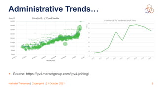 Nathalie Trenaman | Cybersprint | 21 October 2021
Administrative Trends…
5
• Source: https://ipv4marketgroup.com/ipv4-pricing/
 