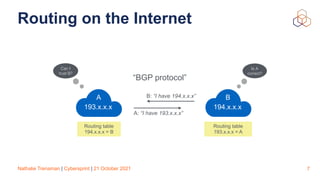 Nathalie Trenaman | Cybersprint | 21 October 2021
Routing on the Internet
7
“BGP protocol”
Can I
trust B?
Routing table
 
194.x.x.x = B
Routing table
 
193.x.x.x = A
Is A
correct?
A
 
193.x.x.x
B
 
194.x.x.x
B: “I have 194.x.x.x”
A: “I have 193.x.x.x”
 