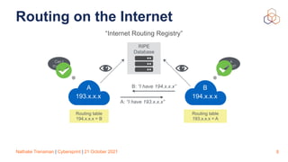 Nathalie Trenaman | Cybersprint | 21 October 2021
Routing on the Internet
8
Can I
trust B?
Routing table
 
194.x.x.x = B
Routing table
 
193.x.x.x = A
Is A
correct?
A
 
193.x.x.x
B
 
194.x.x.x
B: “I have 194.x.x.x”
A: “I have 193.x.x.x”
RIPE
Database
“Internet Routing Registry”
 