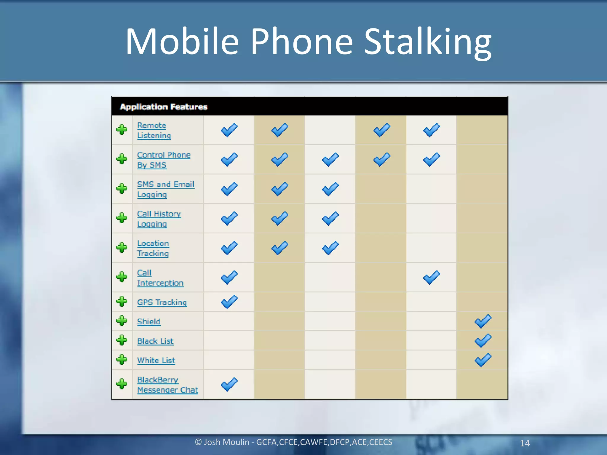 Mobile Phone Stalking
© Josh Moulin - GCFA,CFCE,CAWFE,DFCP,ACE,CEECS 14
 