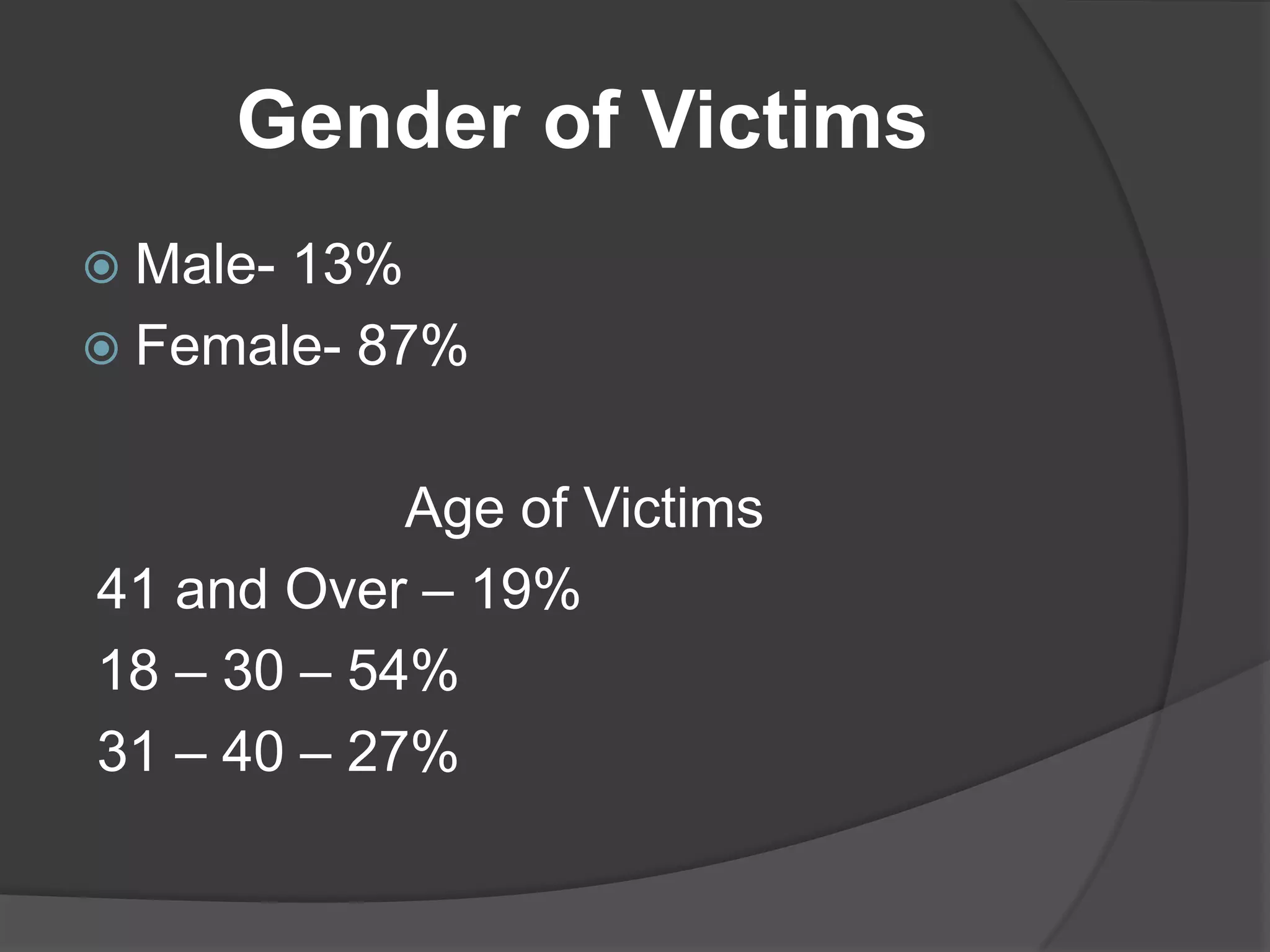 Gender of Victims
 Male-

13%
 Female- 87%
Age of Victims
41 and Over – 19%
18 – 30 – 54%
31 – 40 – 27%

 