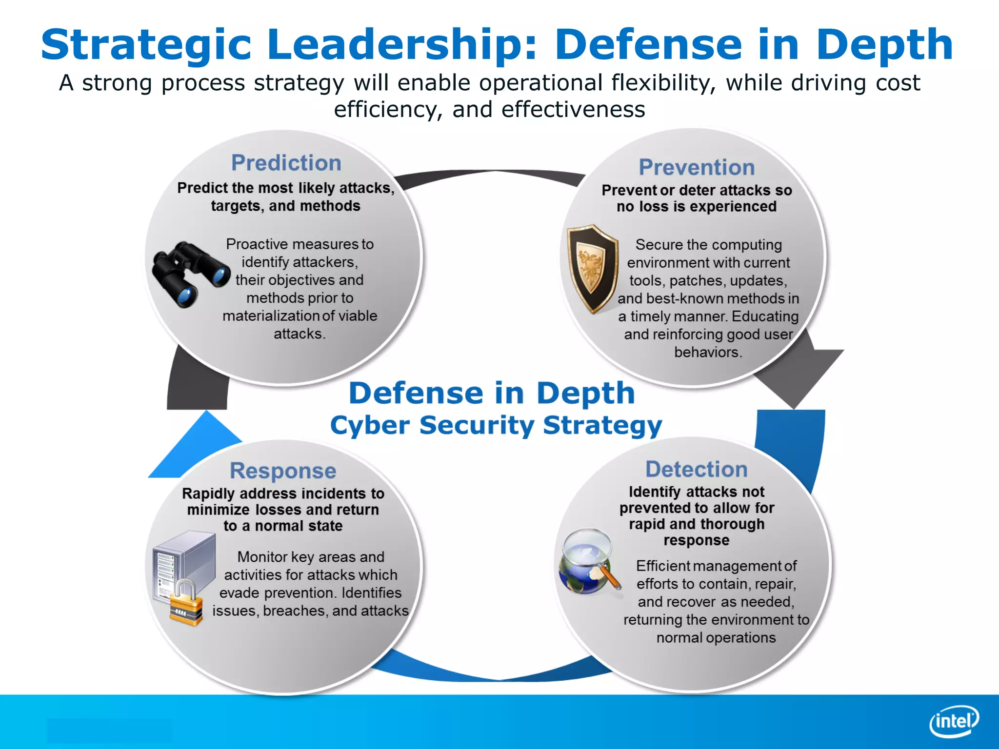 Strategic Leadership: Defense in Depth
A strong process strategy will enable operational flexibility, while driving cost
efficiency, and effectiveness

 