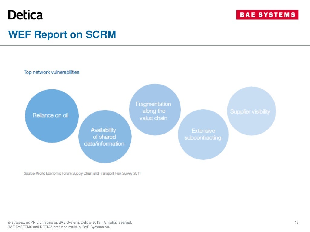 Cyber Supply Chain Risk Management Asde