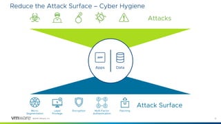 11©2018 VMware, Inc.
Reduce the Attack Surface – Cyber Hygiene
Apps Data
EncryptionMicro-
Segmentation
PatchingLeast
Privilege
Multi-Factor
Authentication
Attack Surface
Attacks
 
