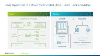 12©2018 VMware, Inc.
Using Hypervisor to Enforce the Intended State – Learn, Lock and Adapt
Learn
VM Manifest
VM Manifest
VM Manifest
Intended
State Engine
vCenter ESX
App
Scope
Off-the-shelf apps
OTS
Software
Database
Custom apps
CI/CD pipeline
[Provisioning systems]
[Automation frameworks]Machine Learning
Capture & Analyze
Protect
Processes
Processes
Processes
OS
AppDefense
Monitor
Protected Zone
VM Manifest
Detect
Snapshot Suspend
Block/Alarm
Quarantine Network Blocking
Service Insertion
Respond&
Compute Network
 