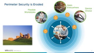 2©2018 VMware, Inc.
Perimeter Security is Eroded
Device
Choice
Apps
Everywhere
Flexible
Workstyles
 