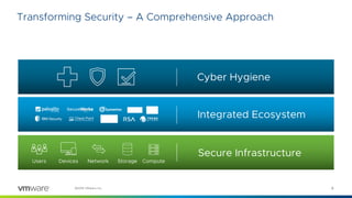 4©2018 VMware, Inc.
Cyber Hygiene
Secure Infrastructure
StorageNetwork ComputeDevicesUsers
Integrated Ecosystem
Transforming Security – A Comprehensive Approach
 