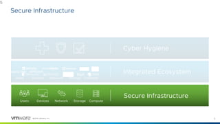 5©2018 VMware, Inc.
Cyber Hygiene
Integrated Ecosystem
Secure Infrastructure
StorageNetwork ComputeDevicesUsers
StorageNetwork ComputeDevicesUsers
Workspace ONE AirWatch
Secure Infrastructure
5
 