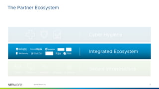 7©2018 VMware, Inc.
Cyber Hygiene
Secure Infrastructure
StorageNetwork ComputeDevicesUsers
Integrated Ecosystem
The Partner Ecosystem
 