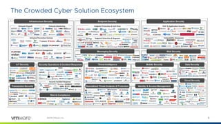 8©2018 VMware, Inc.
The Crowded Cyber Solution Ecosystem
 
