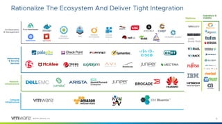 9©2018 VMware, Inc.
Rationalize The Ecosystem And Deliver Tight Integration
Compute
Infrastructure
Network
Infrastructure
Networking
& Security
Services
Orchestration
& Management
Platforms
Operations &
Visibility
vRealize
Automation
vCloud
Directo
r
vRealize
Orchestrato
r
VIO
vSAN
Ready Node
 